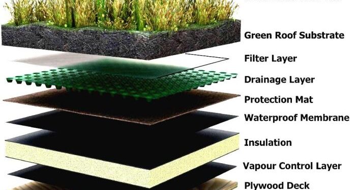 Installation Cost Green Roof at James Borrego blog